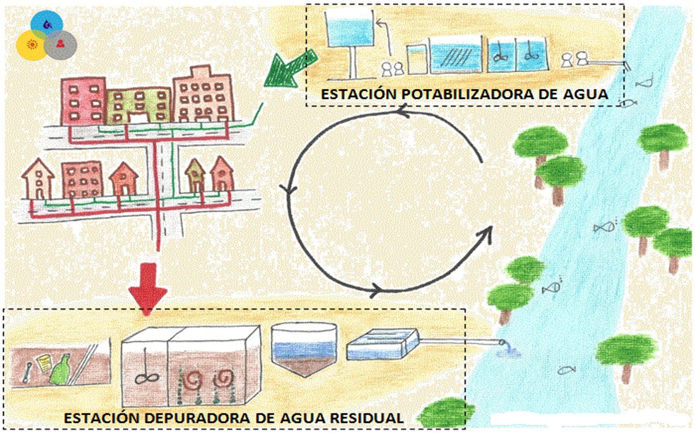 Medicamentos y ciclo urbano