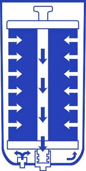 Ineficaz contra bacterias y virus • Acumulación de estos en el propio filtro